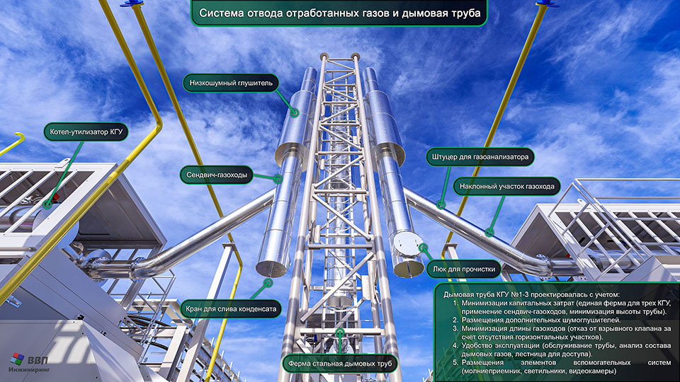 Система отвода отработанных газов и дымовая труба